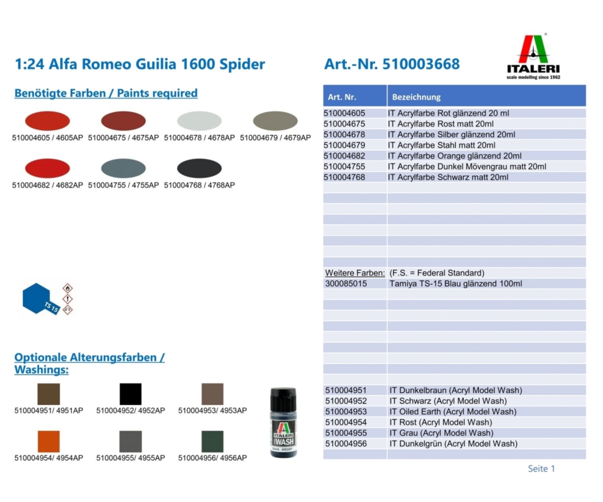 italeri-1-24-alfa-romeo-guilia-1600-spider-plastik-modellbausatz