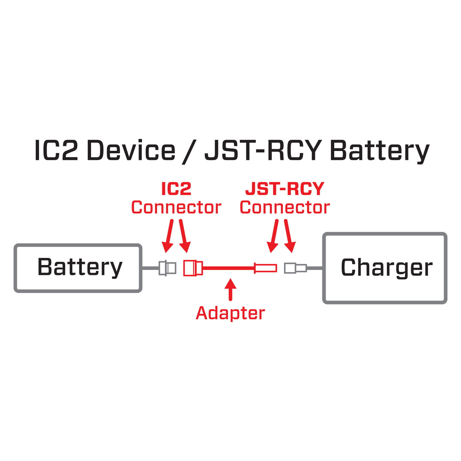 Spektrum Adapter: IC2 Device / JST - RCY Battery Smart Spektrum Adapter_ IC2 Device _ JST - RCY Battery Smart - RC-Zubehoer