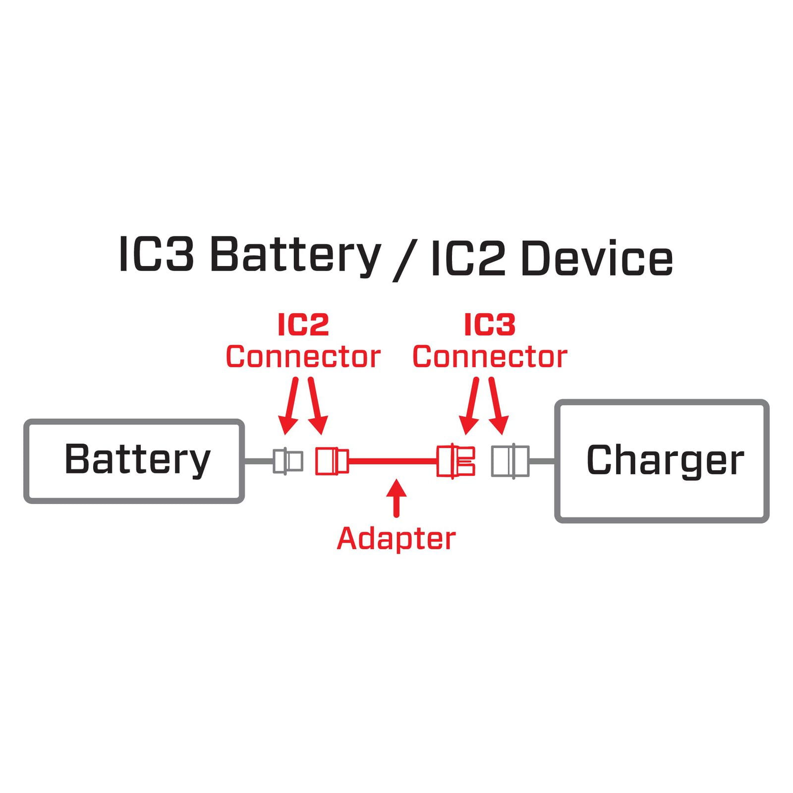 Spektrum Adapter_ IC3 Battery _ IC2 Device; 6_ Smart - RC-Zubehoer