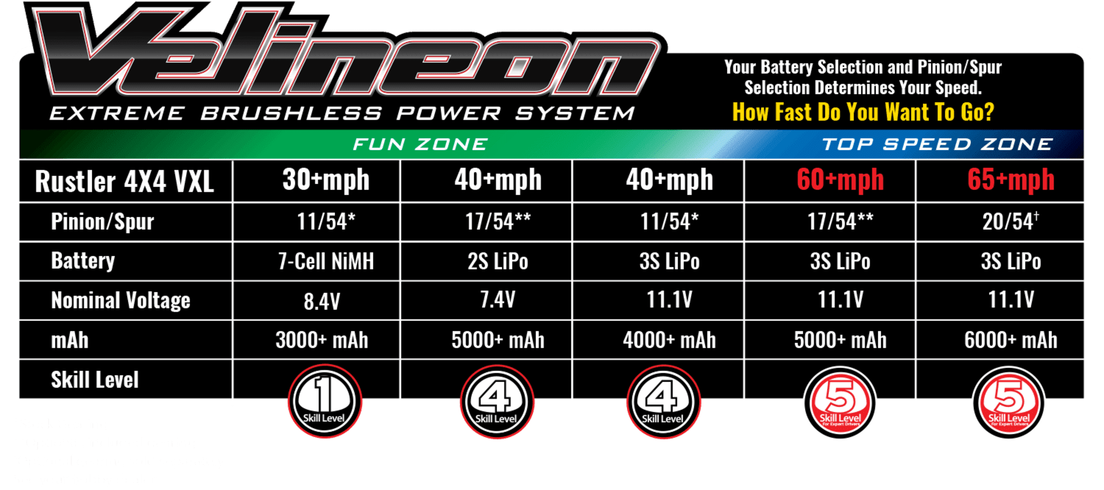 Traxxas Rustler 4x4 VXL RTR Stadium Truck 1_10 gruen Traxxas Rustler 4x4 VXL Stadium Truck 1_10 RTR in Gruen_
