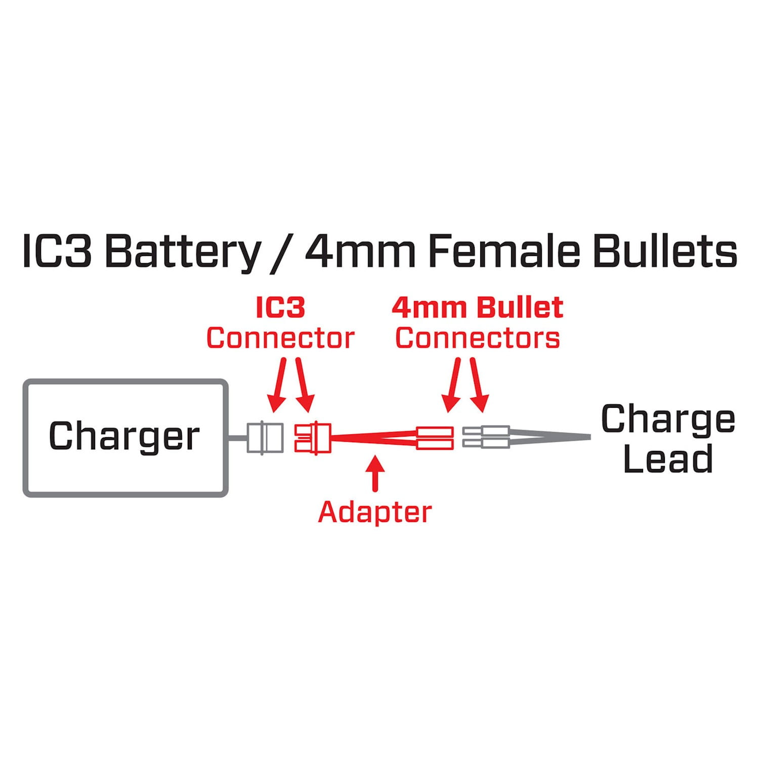 Spektrum IC3 Battery Lead to 4mm Female Bullet Smart