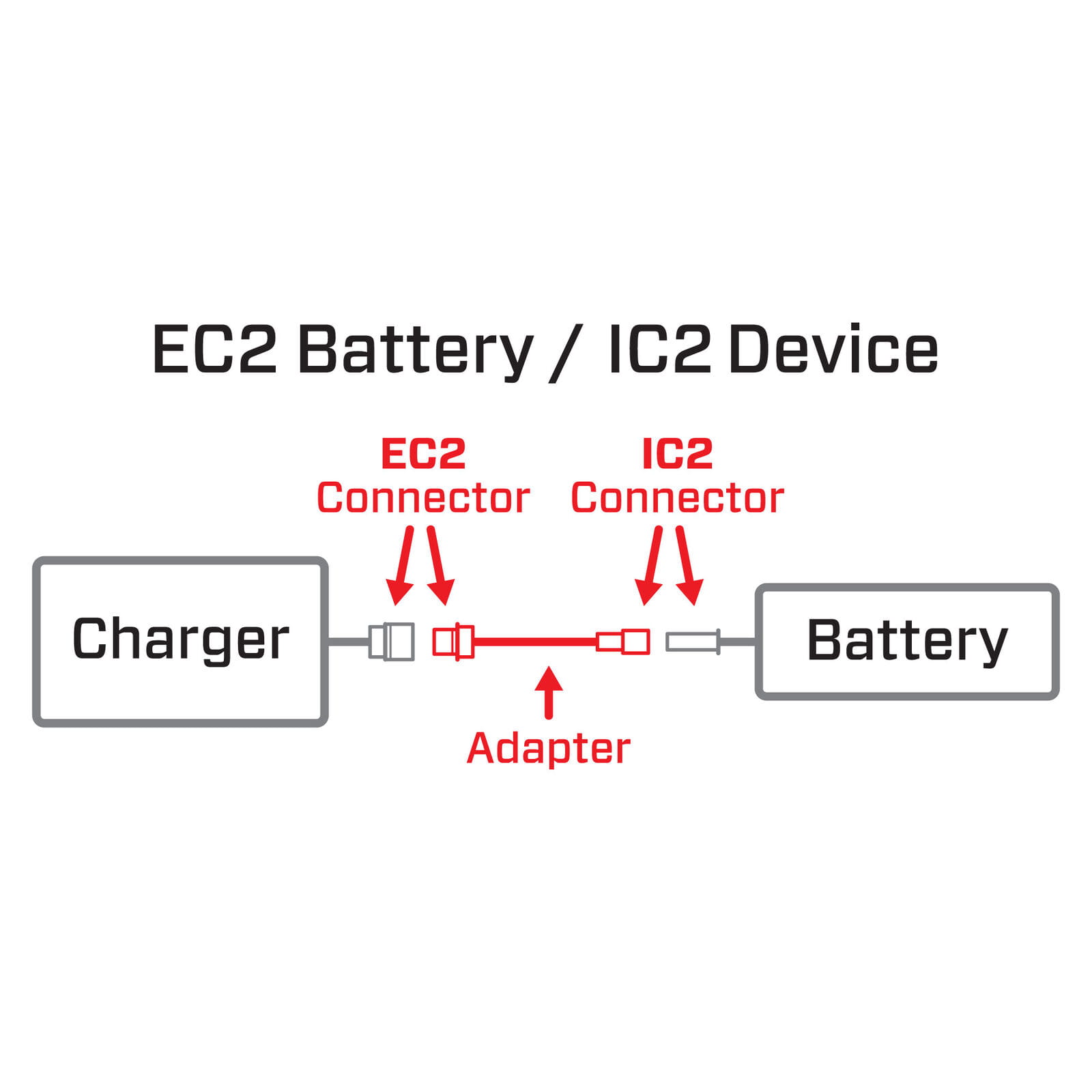 Spektrum Adapter_ IC2 Device _ EC2 Battery Smart - RC-Zubehoer