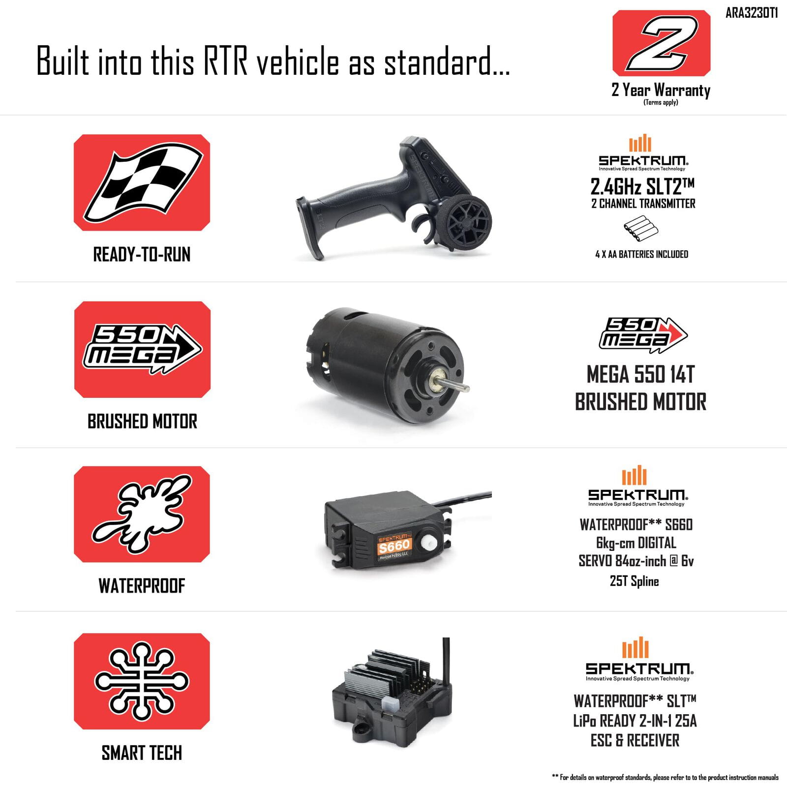 ARRMA GORGON MT 2WD Monstertruck RTR ohne Akku