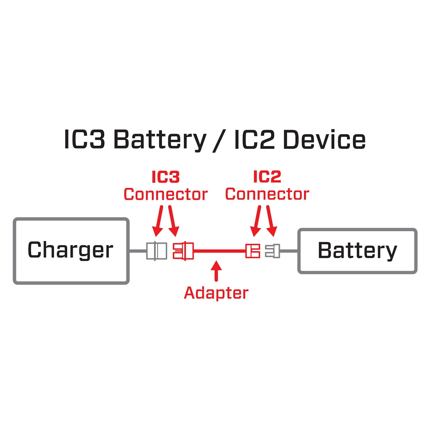 Spektrum Adapter: IC3 Battery / IC2 Device; 6" Smart
