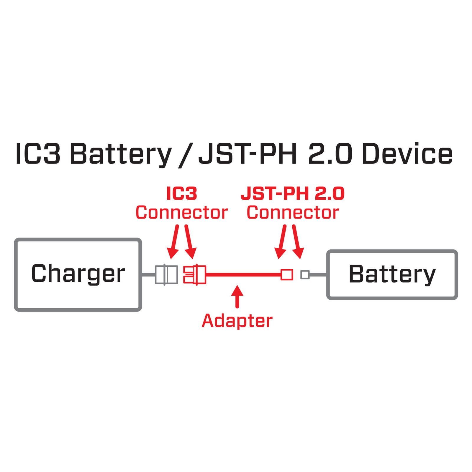 Spektrum IC3 Device to JST PH2.0 Device Smart