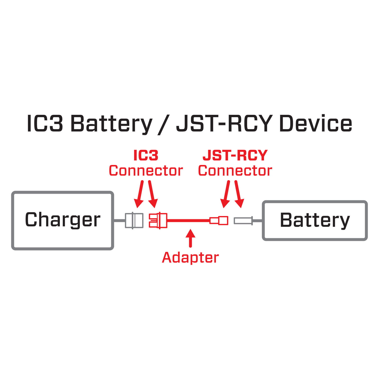 Spektrum IC3 Device to JST Device Smart Spektrum IC3 Device to JST Device Smart - RC-Zubehoer
