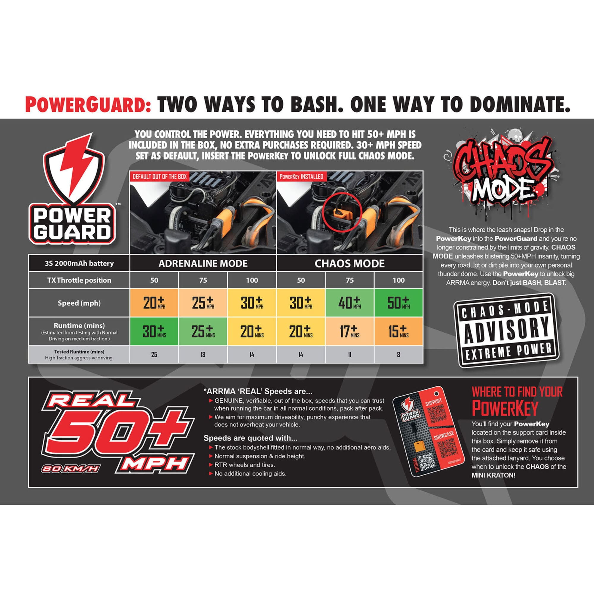 ARRMA MINI KRATON 3S BLX 4X4 RTR Brushless RC Speed Truck 1_16