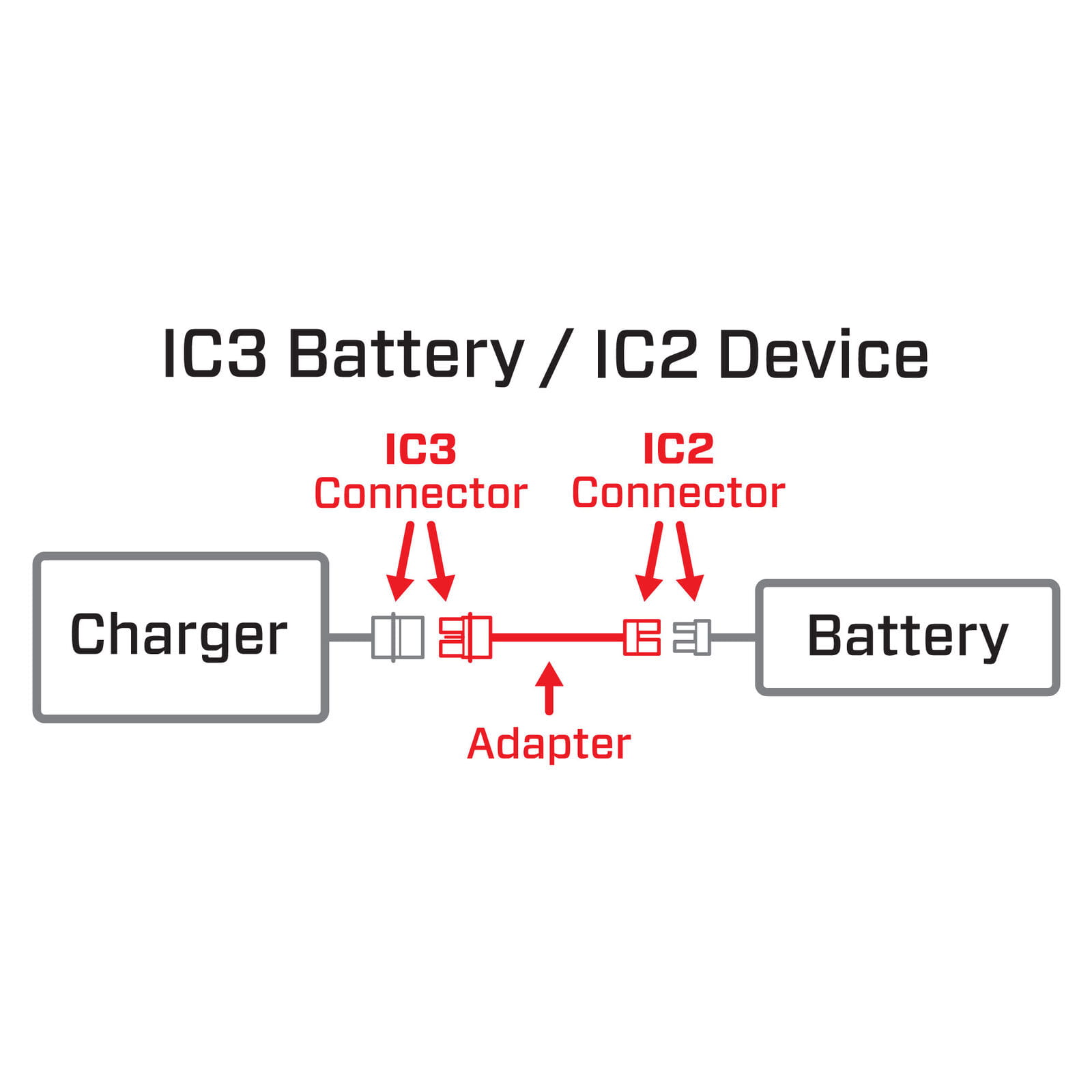 Spektrum Adapter_ IC3 Battery _ IC2 Device; 6_ Smart - RC-Zubehoer