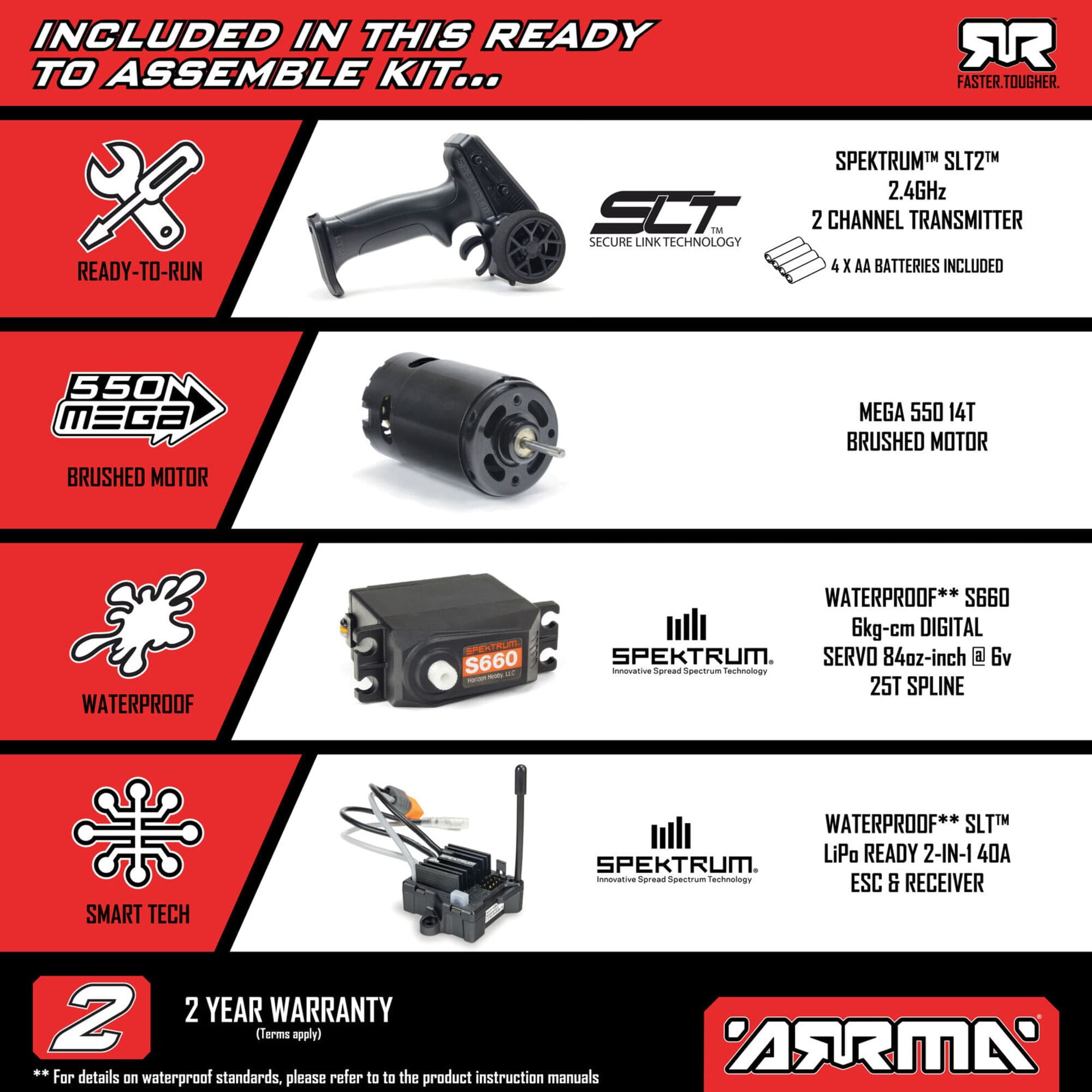 Arrma 1_10 Gorgon 2WD Monster Truck RTA Bausatz - mit Akku und Ladegeraet