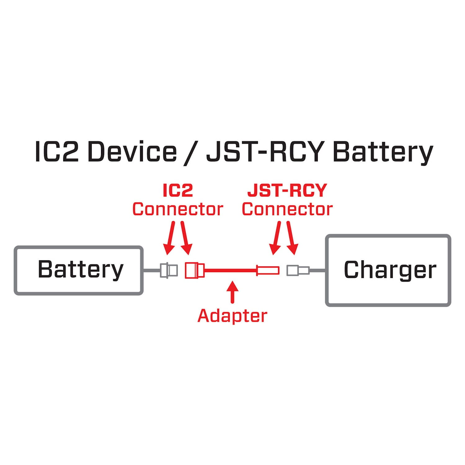 Spektrum Adapter: IC2 Device / JST - RCY Battery Smart