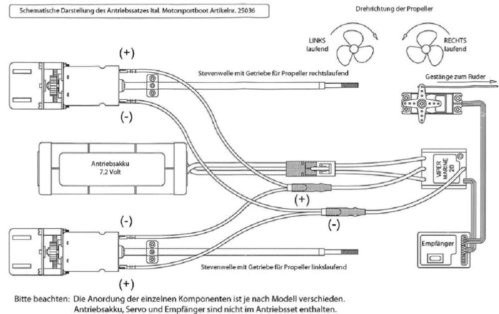 Krick Motorisierungssatz ital. Sportboot 25035 - RC-Zubehoer
