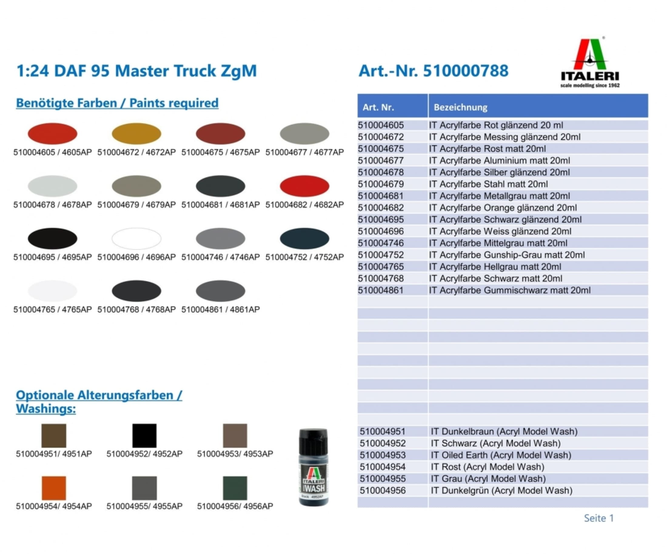 Italeri 1_24 DAF 95 Master Truck ZgM - RC-Zubehoer