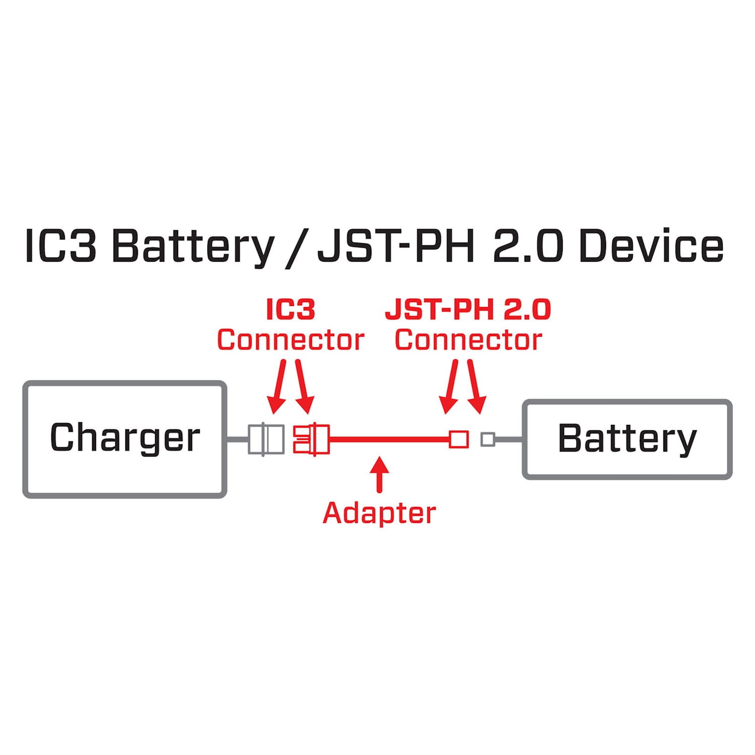 Spektrum IC3 Device to JST PH2.0 Device Smart