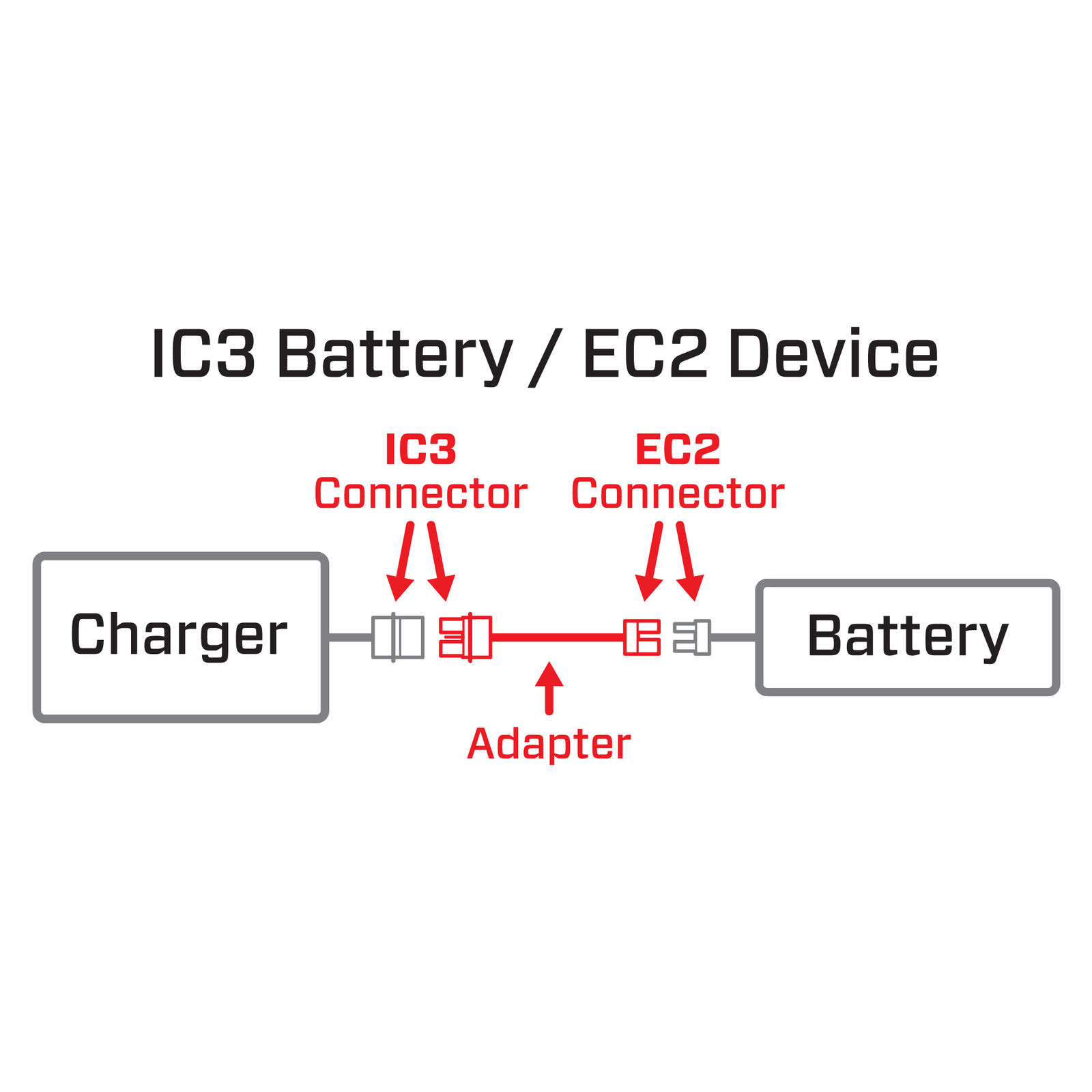 Spektrum IC3 Battery to EC2 Device Charge Lead Adapter Smart - RC-Zubehoer