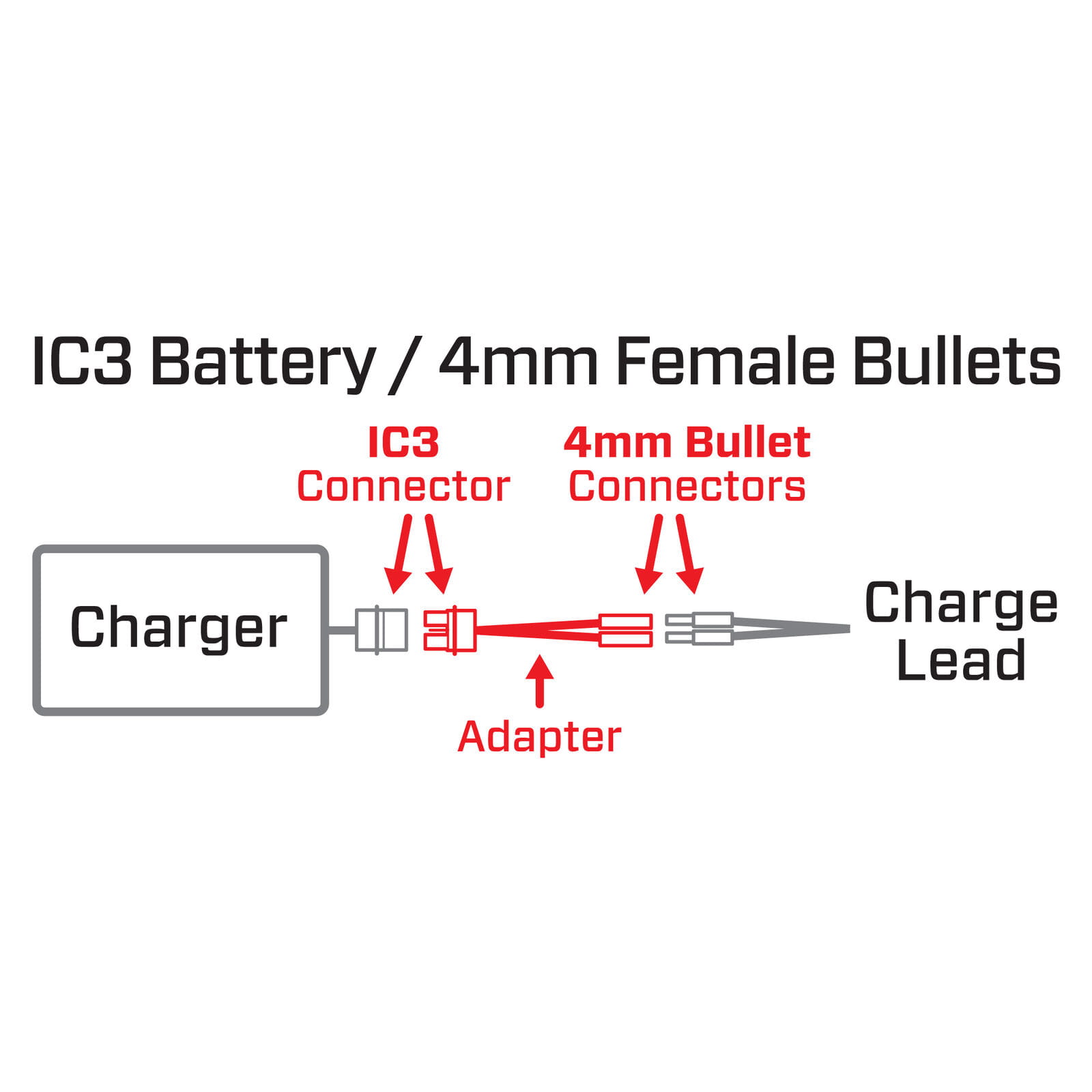 Spektrum IC3 Battery Lead to 4mm Female Bullet Smart