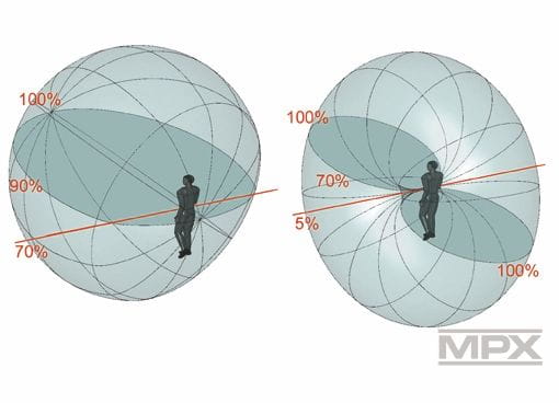 Multiplex SMART SX 6 M-LINK RC Fernsteuerung Set mit Empfaenger