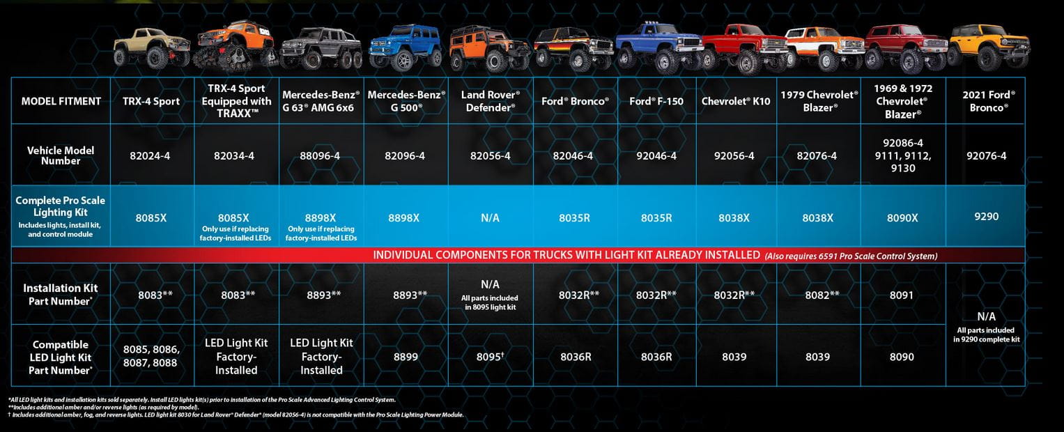 Traxxas Pro Scale advanced Licht Controller System Power Modul+Verteiler Traxxas Pro Scale advanced Licht Controller System Power Modul+Verteiler