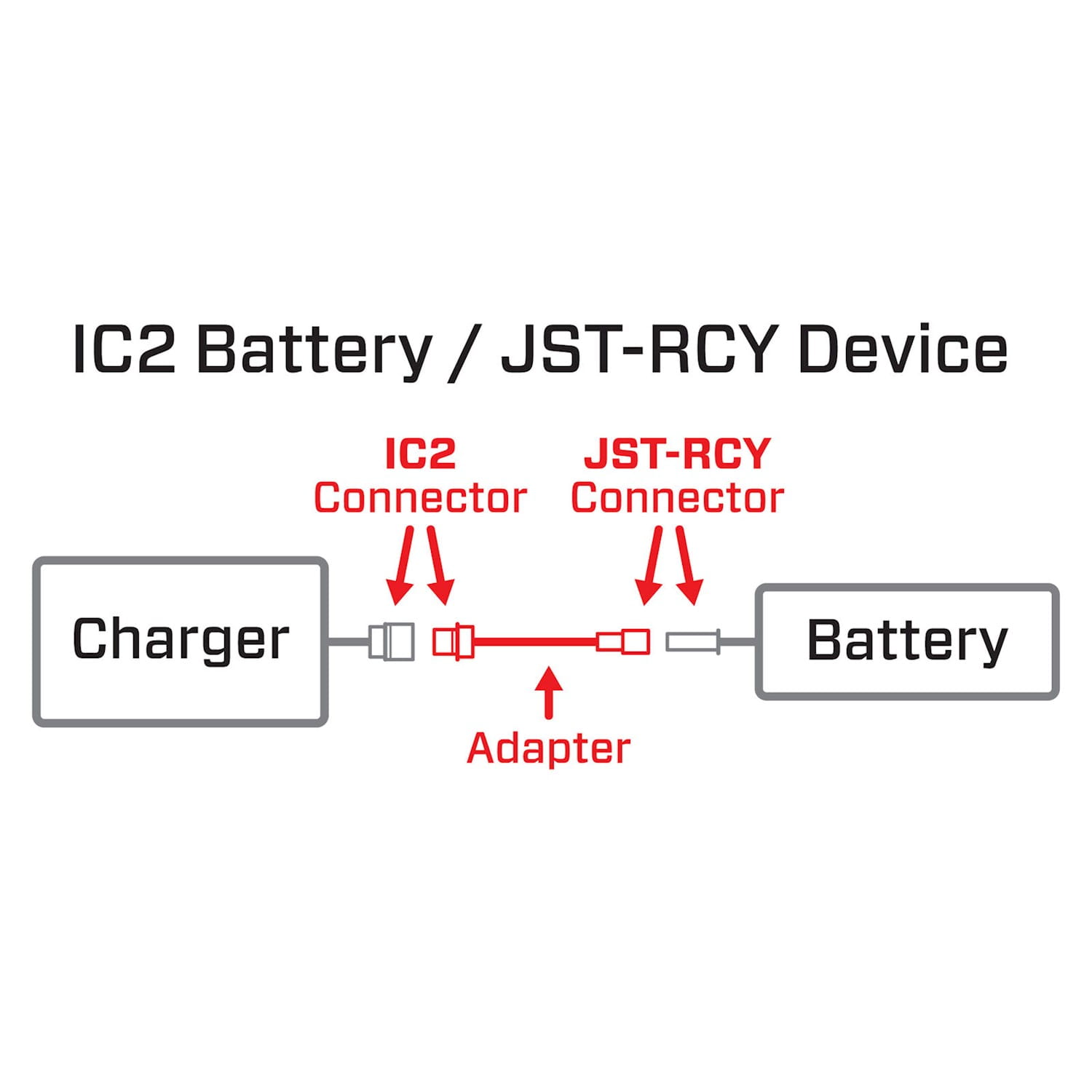 Spektrum Adapter: IC2 Battery / JST - RCY Device Smart