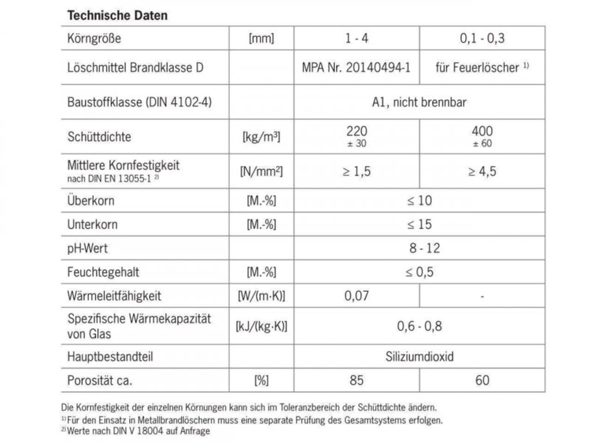 Pichler Extron FIREBALLS Soft Tresor fuer LiPo Akkus mit 3x FIREBALLS Granulat