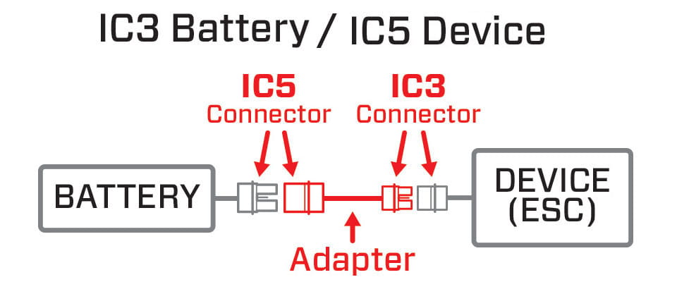 Spektrum IC5 Adapter zu IC3 mit 4mm Stecker 100mm Smart