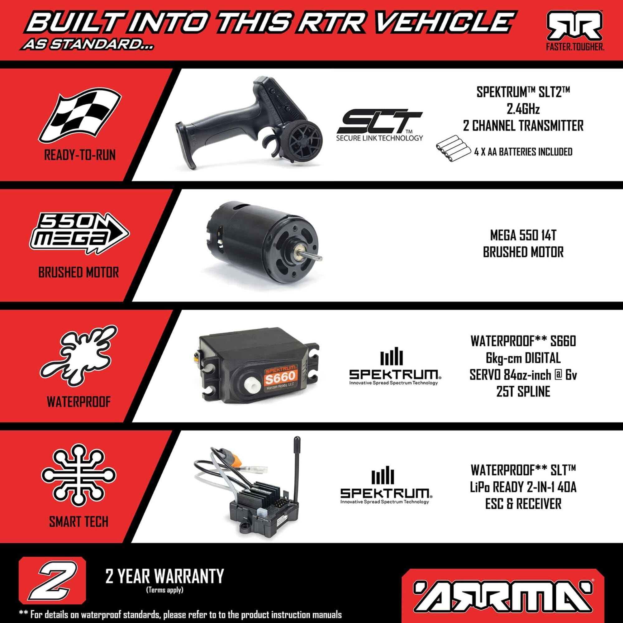 ARRMA GORGON MT 2WD RTR Monster Truck Purple_ RC Fahrzeug mit Akku und Ladegeraet