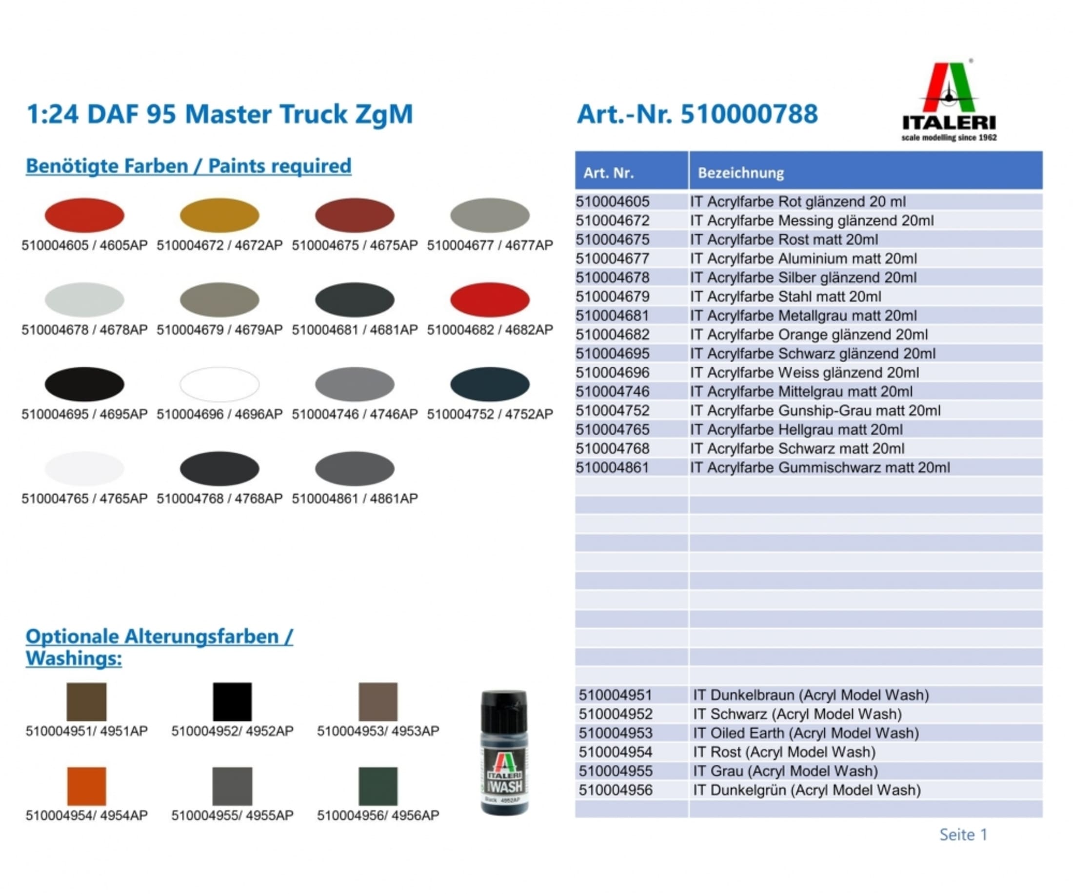 Plastikmodellbau von Italeri 1-24 daf 95 master truck zgm