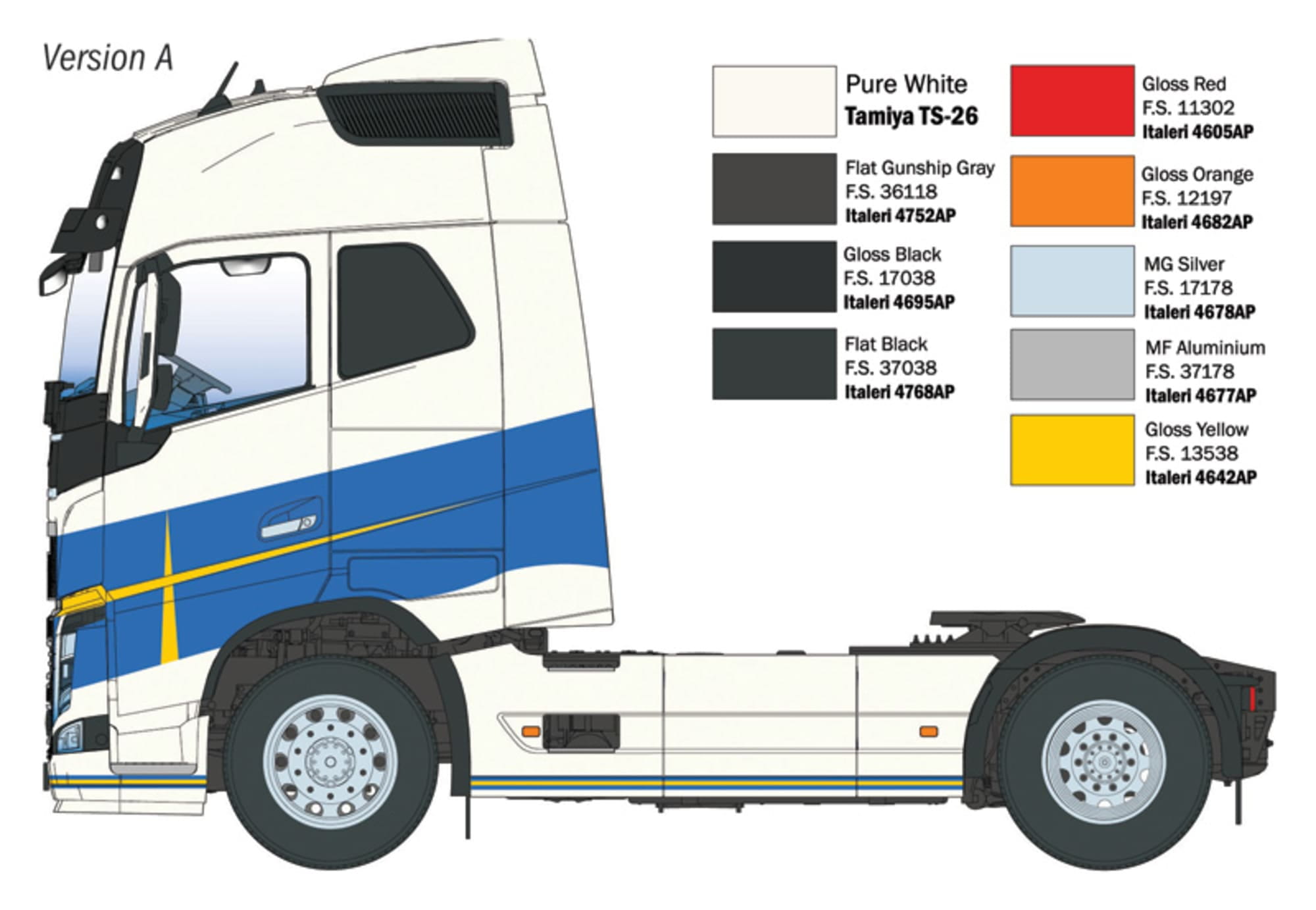 Italeri Volvo FH16 Medium Roof Plastikmodellbausatz 1_24