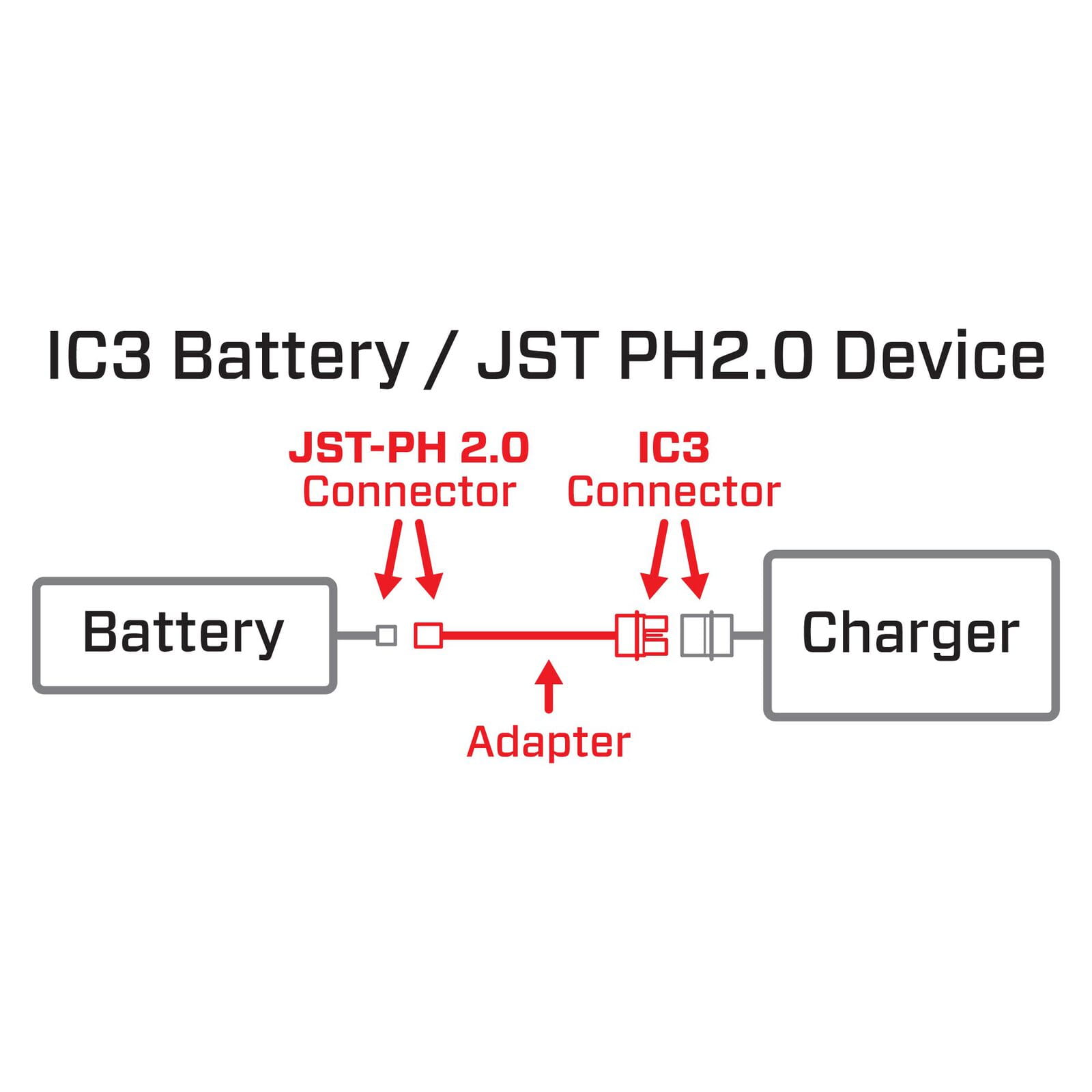 Spektrum IC3 Device to JST PH2.0 Device Smart