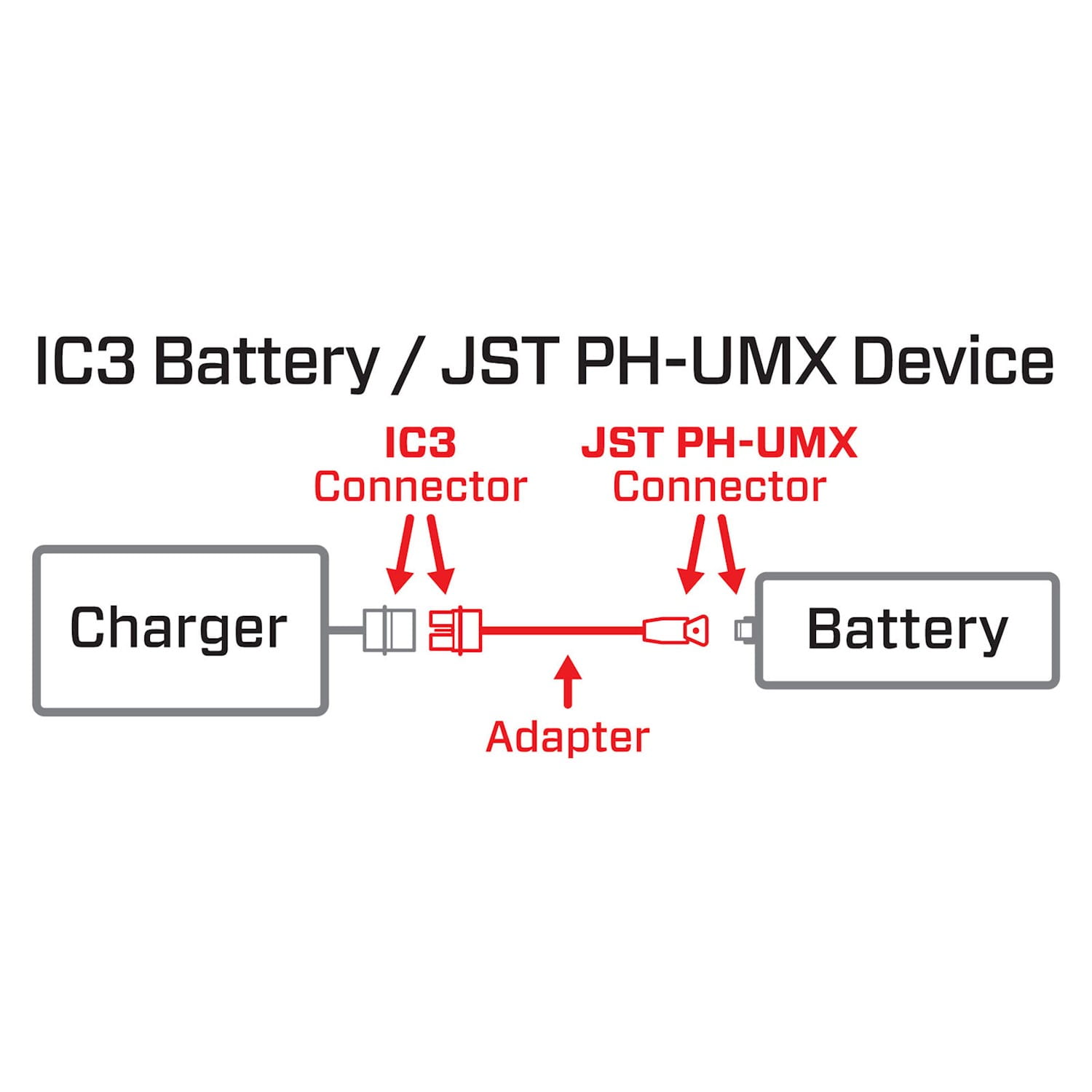 Spektrum IC3 Battery to JST PH / UMX-Type Device Connector Smart